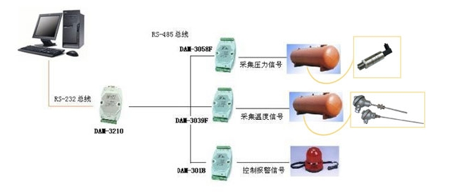 儲油設備在工業(yè)應用行業(yè)中的應用